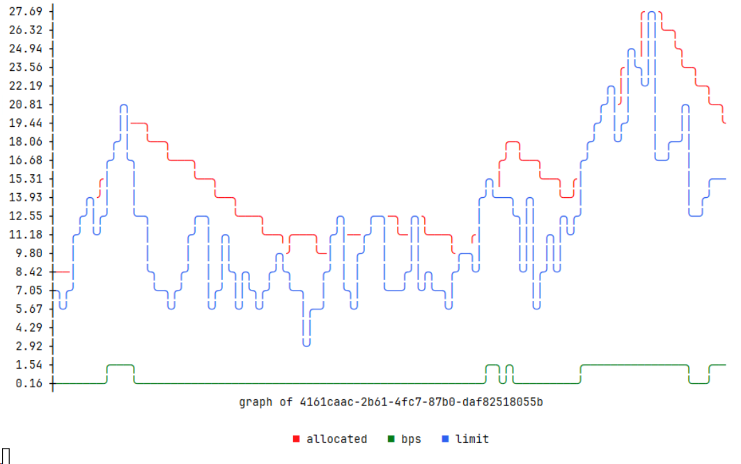 较低带宽下正常传输